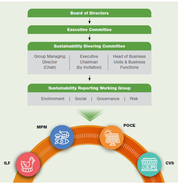 Our Value Creation Strategy - QL Resources Berhad